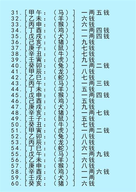 2兩8錢|八字稱骨算命 二兩七錢